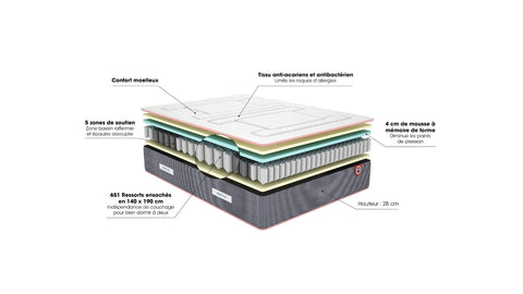Matelas Ferdinand 2